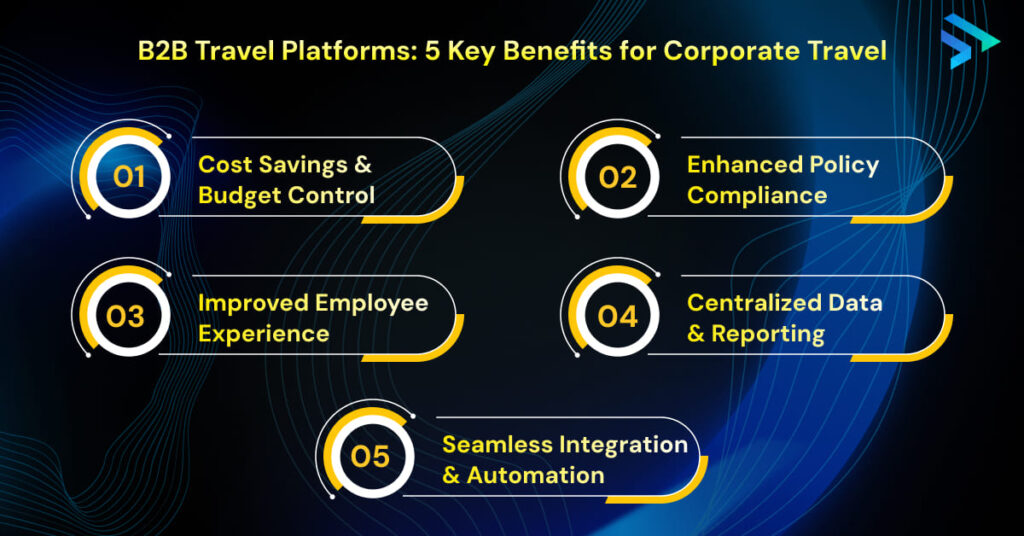 B2B Travel Platforms_ 5 Key Benefits for Corporate Travel-Techspian
