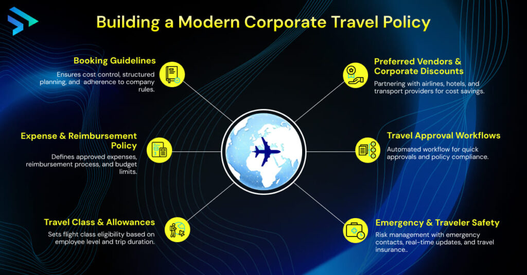 Building a Modern Corporate Travel Policy-Techspian