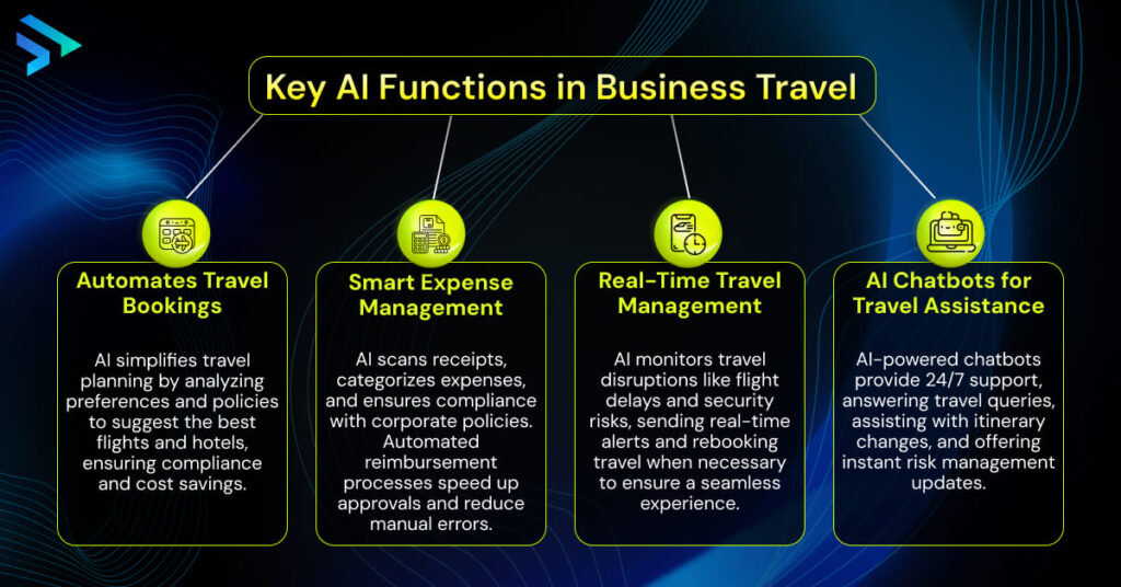 Key AI Functions in Business Travel-Techspian