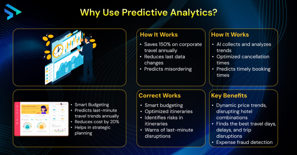 Predictive Analytics in Corporate travel-Techspian