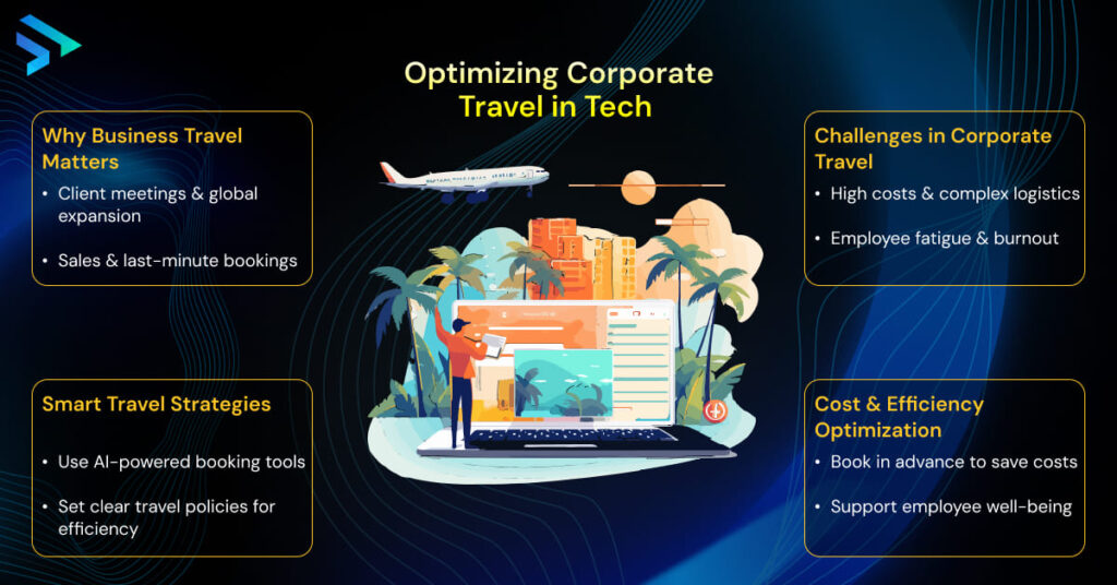 Optimizing Corporate Travel in Tech - Techspian