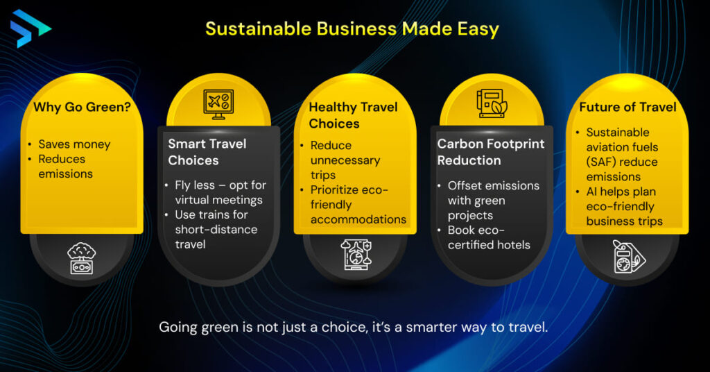 Sustainable Business Made Easy Info -Techspian