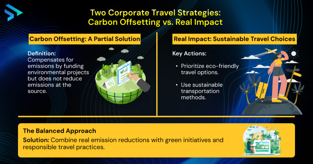 Two Corporate Travel Strategies_ Carbon Offsetting vs. Real Impact -Techspian