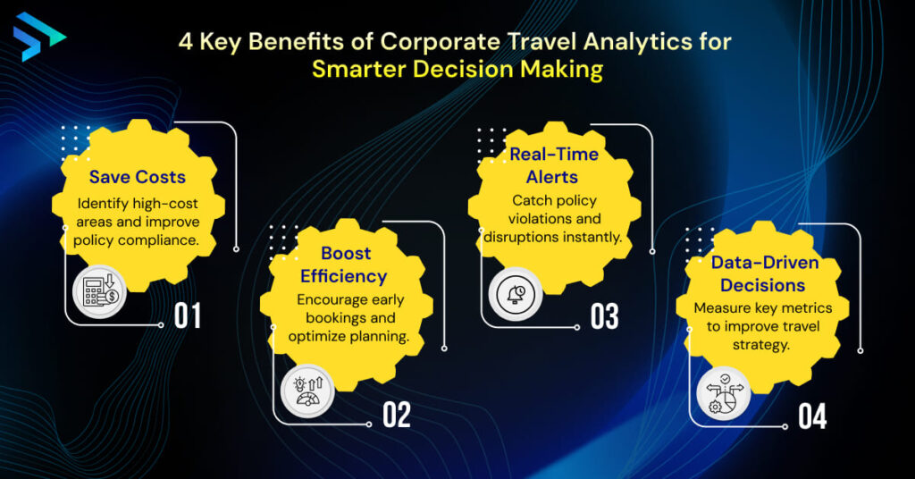 4 Key Benefits of Corporate Travel Analytics for Smarter Decision Making- Techspian