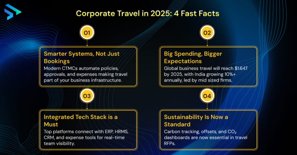 Corporate Travel in 2025_ 4 Fast Facts -Techspian
