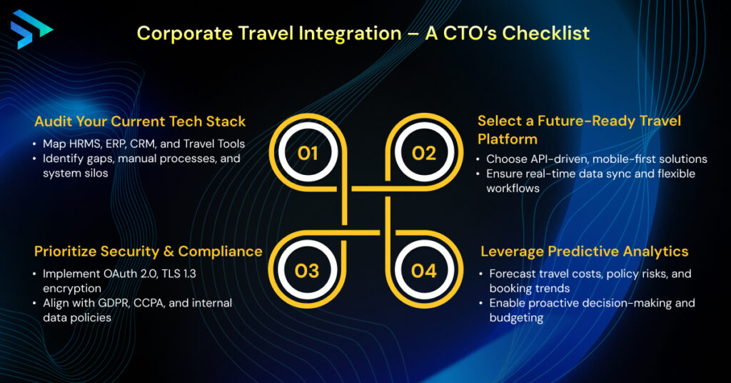 Corporate Travel in 2025_ 4 Fast Facts -Techspian