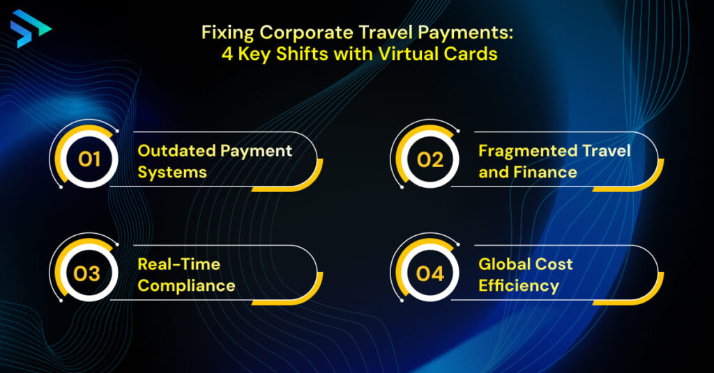 Fixing Corporate Travel Payments_ 4 Key Shifts with Virtual Cards- Techspian