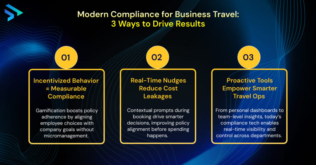 Modern Compliance for Business Travel_ 3 Ways to Drive Results- Techspian