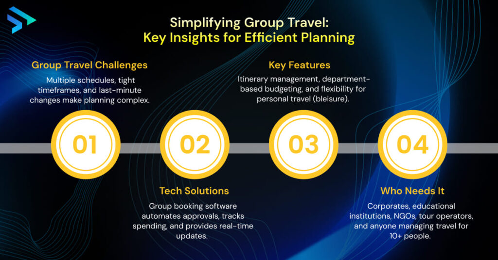 Simplifying Group Travel_ Key Insights for Efficient Planning - Techspian