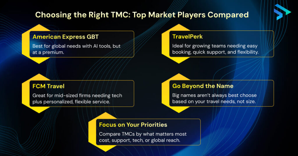 Choosing the Right TMC_ Top Market Players Compared-Techspian