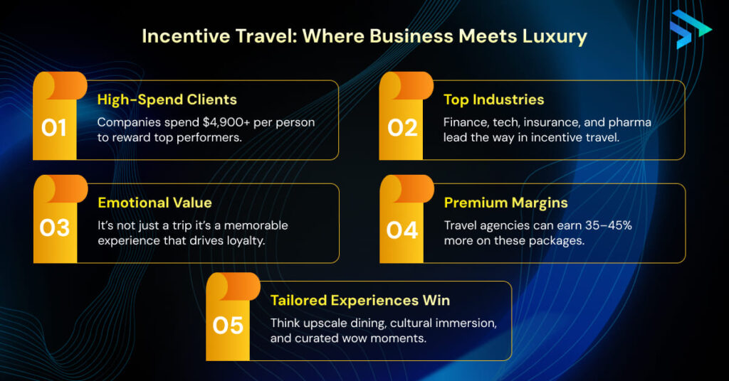 Incentive Travel_ Where Business Meets Luxury-Techspian
