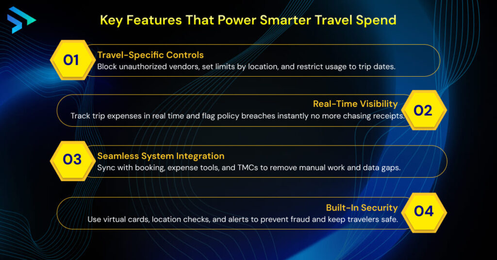 Key Features That Power Smarter Travel Spend-Techspian